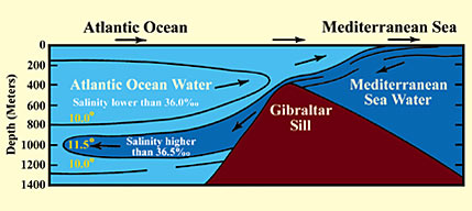 The Quran on Seas and Rivers