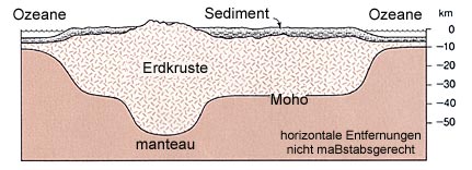 Abbildung 7