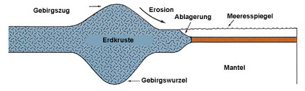 Abbildung 9 (Klicken Sie hier, um es zu vergrern)