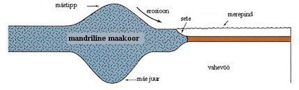 Joonis 9 (Suurendamiseks vajuta pildile)