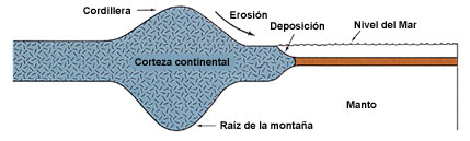 Figure 9 (Click here to enlarge)