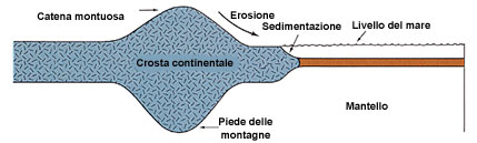 Figura 9 (Fare clic qui per ingrandire)