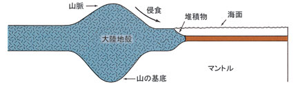 図9 (ここを拡大してクリックする)