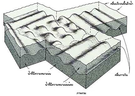 รูปท 16