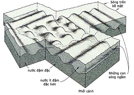 Figure 16